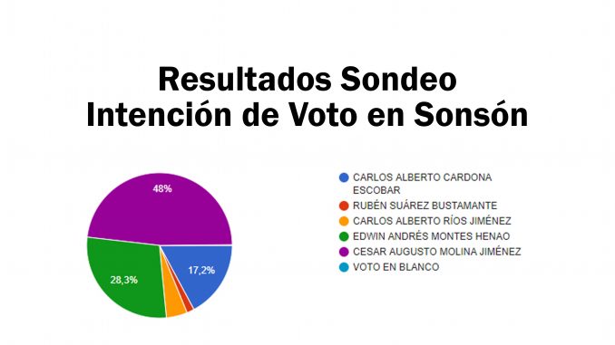 Resultado-Sondeo-Intención-de-Voto
