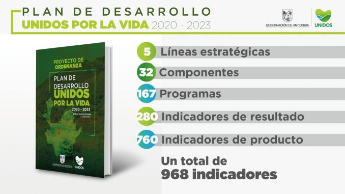 Plan de Desarrollo