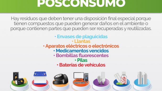 Recolección de Residuos Posconsumo
