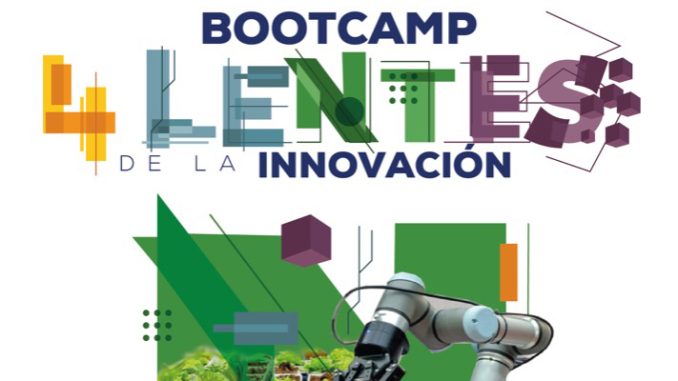 Los 4 lentes de la innovación